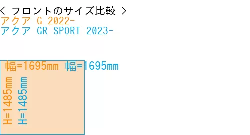 #アクア G 2022- + アクア GR SPORT 2023-